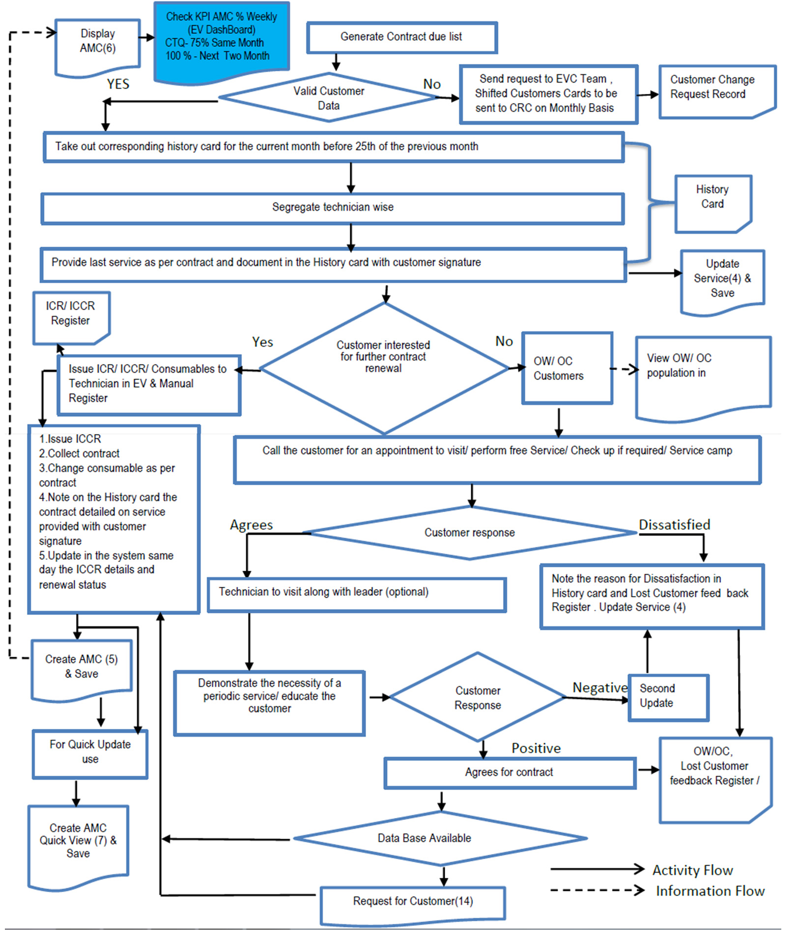 BP Induction Manual :: BP Roles & Responsibilities